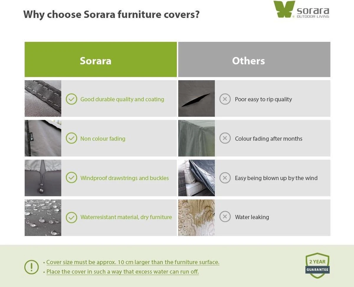 SORARA® Tuinmeubelhoes - Beschermhoes Tuinset - 160 X 90 X 70 Cm. - Afbeelding 3
